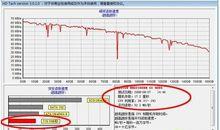 HD Tach測試結果