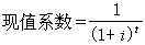 運輸業投資效益評價