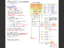 資料夾管理與命名