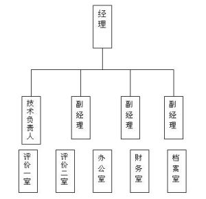 組織結構