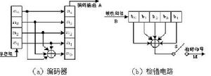 簡單分組碼