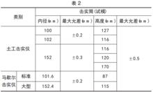 擊實儀各主要技術參數2