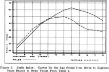 The Skelic Index