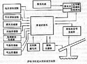 比利時薩布卡坦克火控系統