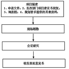 劃撥用地