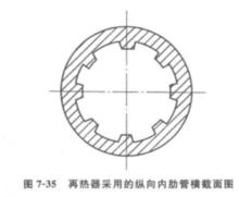 再熱器採用的縱向內肋管橫截面圖