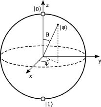 量子計算