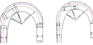 道路轉彎半徑