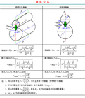 赫茲公式