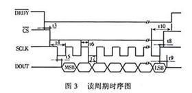 片選信號