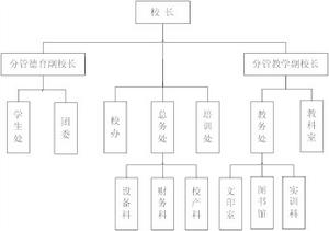 瑞安市職業中等專業學校