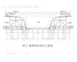 縱向移運