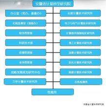 安徽省計量科學研究院