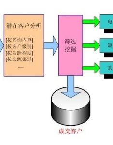 電話行銷