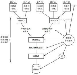 映像模式