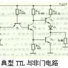 環形振盪器