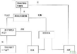 訪問控制列表