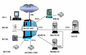 網路系統集成