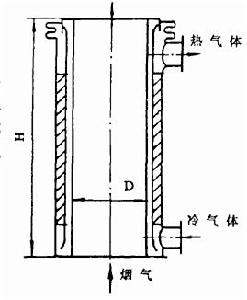 圓筒輻射換熱器