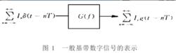 局部回響信號