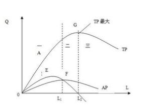 邊際替代率遞減規律