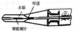 玻璃液體溫度計