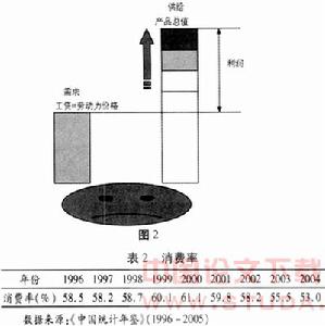 模糊產權理論