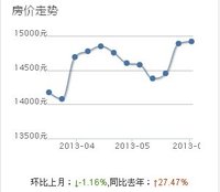 廣州碧桂園