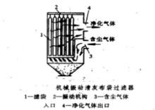 布袋過濾器