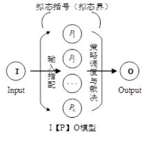 網路空間擬態防禦