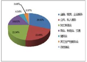 潛在國民生產總值