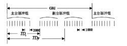 羅蘭C組重複周期