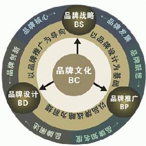 競爭性文化價值模型