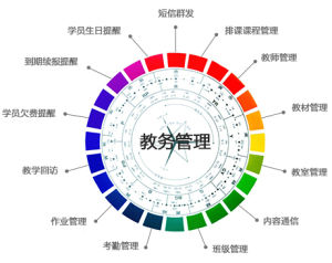 可為ESUS培訓機構管理系統