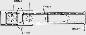 （圖）火炮常識示意圖