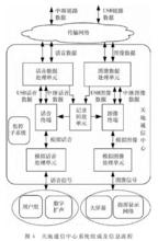 天地通衛星