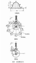 凸輪機構