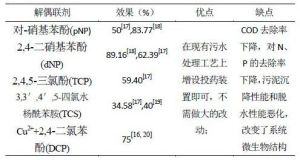 解偶聯劑