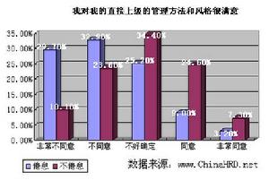 6SK管理方法