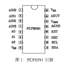 PCF8591引腳