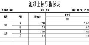 混凝土標號