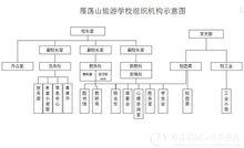 雁盪山旅遊學校