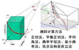 測斜計算方法