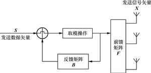 下行多用戶MIMO信道