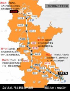 京滬高鐵7月故障示意圖