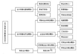 交叉培訓