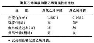 農用高聚物