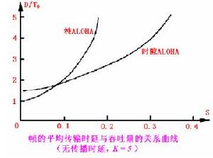 載波監聽