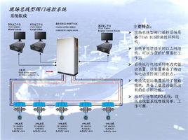 船舶閥門遙控系統