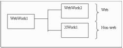 webwork